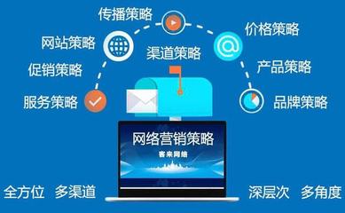 《2022年企業(yè)網(wǎng)絡(luò)營(yíng)銷推廣實(shí)戰(zhàn)指南 老板必讀的高效技巧》」——年重賦稅改的初創(chuàng)策略與思維轉(zhuǎn)型